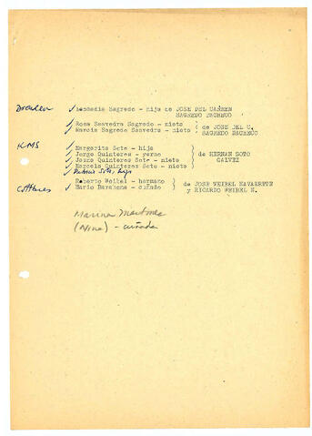 Original Digital object not accessible