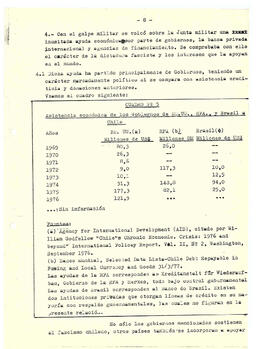 Antecedentes sobre el incremento de la dependencia económica de Chile debido a la política de la oligarquía financiera (9)