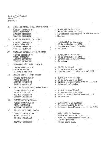 Original Digital object not accessible