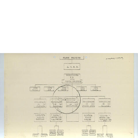 Original Objeto digital not accessible