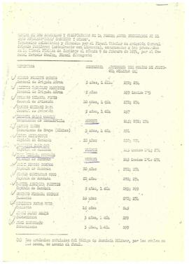 Nómina de los Oficiales y Suboficiales