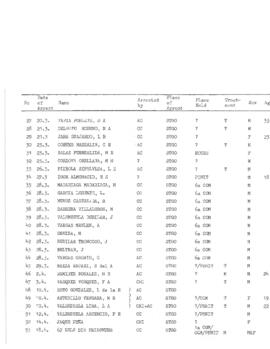 Amnesty Report - AMR 22-004-1980 (8)