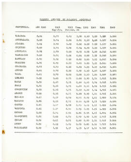 Leyes, proyectos de ley y medidas administrativas durante la Administración Frei en beneficio del campesinado, entendiéndose por tal los obreros agrícolas y los pequeños empresarios agrícolas (propietarios, arrendatarios, medieros) (11)