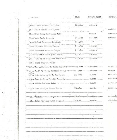 Original Digital object not accessible