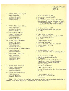 Información presentada por la Unión Mundial Democrata Cristiana en carta fechada el 20 de diciembre de 1974 y el 11 de febrero de 1975 (9)