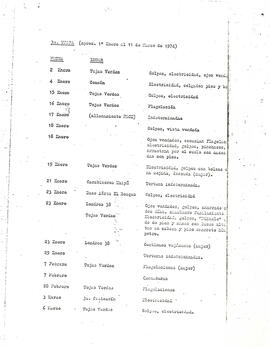 Relación de los torturados y tipos de torturas, en la etapa del 11 de septiembre hasta aproximadamente fines de octubre del 73. (7)