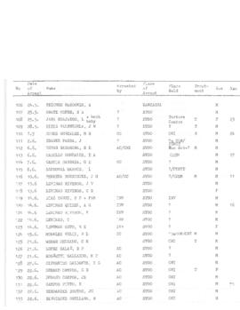Amnesty Report - AMR 22-004-1980 (11)
