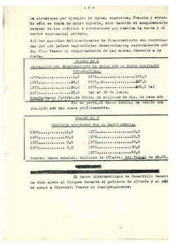 Antecedentes sobre el incremento de la dependencia económica de Chile debido a la política de la oligarquía financiera (10)
