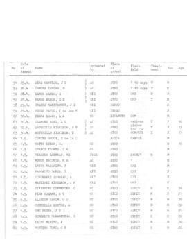 Amnesty Report - AMR 22-004-1980 (9)