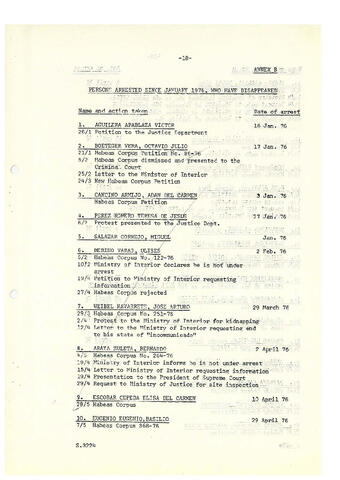Original Digital object not accessible