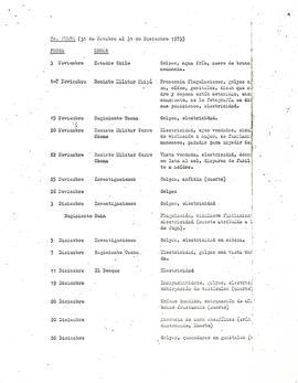 Relación de los torturados y tipos de torturas, en la etapa del 11 de septiembre hasta aproximadamente fines de octubre del 73. (4)