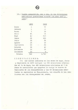 Memorándum acerca de las violaciones a los derechos humanos en Chile en diferentes campos de acción hasta el último año (26)