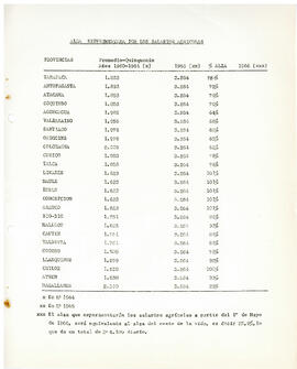 Leyes, proyectos de ley y medidas administrativas durante la Administración Frei en beneficio del campesinado, entendiéndose por tal los obreros agrícolas y los pequeños empresarios agrícolas (propietarios, arrendatarios, medieros) (10)